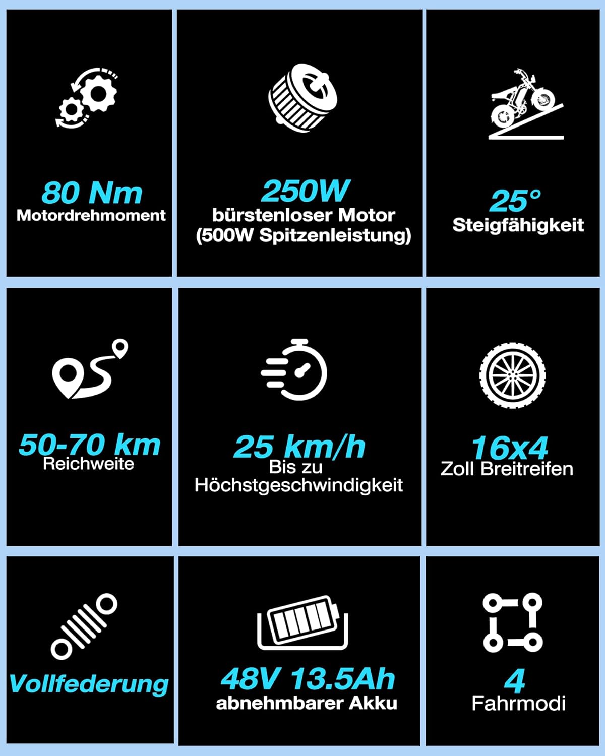 Bodywel M16 Fat Tire Electric Bike For Adult, 48V 13.5AH Removable Battery, 250W Brushless Motor, LCD Display, Dual Suspension, Disc Brakes, Headlight, Indicators for All Terrain